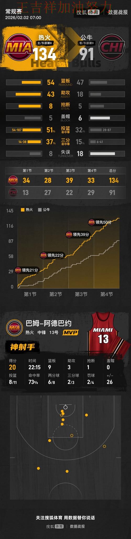 ATP巡回赛前瞻分析:热火客场逆转拿下关键三分 ATP巡回赛前瞻分析:热火客场逆转拿下关键三分