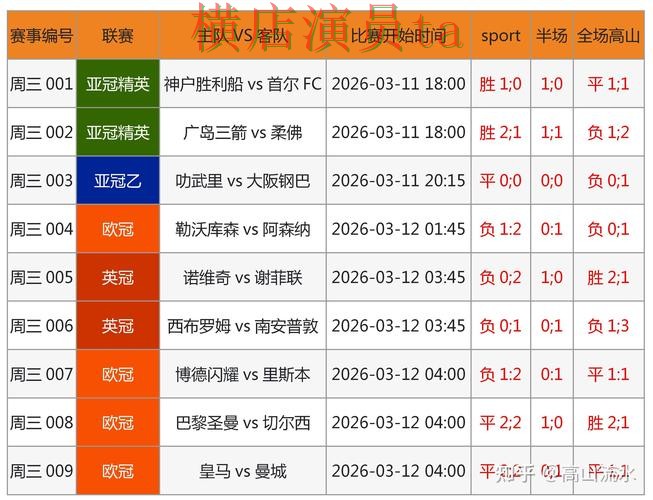 FIFA World Cup 2026背景下的世界杯买球网站盘点分析与数据分析